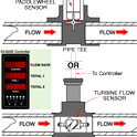 45_Flow Rate and Total Flow Measurement