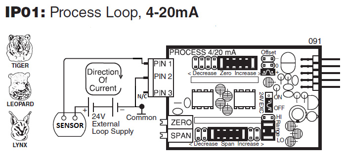 IP01