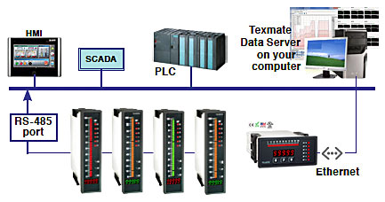 Texmate Tiger PLC network